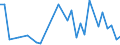 KN 96151100 /Exporte /Einheit = Preise (Euro/Tonne) /Partnerland: Serb.-mont. /Meldeland: Eur15 /96151100:Frisierkämme, Einsteckkämme, Haarspangen und Dergl., aus Hartkautschuk Oder Kunststoff