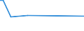 KN 96151100 /Exporte /Einheit = Preise (Euro/Tonne) /Partnerland: Niger /Meldeland: Europäische Union /96151100:Frisierkämme, Einsteckkämme, Haarspangen und Dergl., aus Hartkautschuk Oder Kunststoff