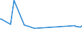 KN 96151100 /Exporte /Einheit = Preise (Euro/Tonne) /Partnerland: Guinea /Meldeland: Eur27_2020 /96151100:Frisierkämme, Einsteckkämme, Haarspangen und Dergl., aus Hartkautschuk Oder Kunststoff