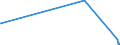 KN 96151100 /Exporte /Einheit = Preise (Euro/Tonne) /Partnerland: Sierra Leone /Meldeland: Eur27_2020 /96151100:Frisierkämme, Einsteckkämme, Haarspangen und Dergl., aus Hartkautschuk Oder Kunststoff