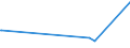 KN 96151100 /Exporte /Einheit = Preise (Euro/Tonne) /Partnerland: Togo /Meldeland: Eur27_2020 /96151100:Frisierkämme, Einsteckkämme, Haarspangen und Dergl., aus Hartkautschuk Oder Kunststoff