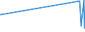 KN 96151100 /Exporte /Einheit = Preise (Euro/Tonne) /Partnerland: Ruanda /Meldeland: Eur27_2020 /96151100:Frisierkämme, Einsteckkämme, Haarspangen und Dergl., aus Hartkautschuk Oder Kunststoff