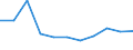 KN 96151900 /Exporte /Einheit = Preise (Euro/Tonne) /Partnerland: Ceuta und Melilla /Meldeland: Eur27 /96151900:Frisierkämme, Einsteckkämme, Haarspangen und Dergl., aus Anderen Stoffen als aus Hartkautschuk Oder Kunststoff