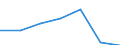 CN 96151900 /Exports /Unit = Prices (Euro/ton) /Partner: Switzerland /Reporter: Eur27 /96151900:Combs, Hair-slides and the Like (Excl. of Hard Rubber or Plastics)