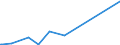 CN 96151900 /Exports /Unit = Prices (Euro/ton) /Partner: Liechtenstein /Reporter: Eur27_2020 /96151900:Combs, Hair-slides and the Like (Excl. of Hard Rubber or Plastics)