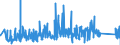 CN 96151900 /Exports /Unit = Prices (Euro/ton) /Partner: Russia /Reporter: Eur27_2020 /96151900:Combs, Hair-slides and the Like (Excl. of Hard Rubber or Plastics)