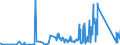 CN 96151900 /Exports /Unit = Prices (Euro/ton) /Partner: Morocco /Reporter: Eur27_2020 /96151900:Combs, Hair-slides and the Like (Excl. of Hard Rubber or Plastics)