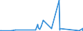 KN 96151900 /Exporte /Einheit = Preise (Euro/Tonne) /Partnerland: Nigeria /Meldeland: Eur27_2020 /96151900:Frisierkämme, Einsteckkämme, Haarspangen und Dergl., aus Anderen Stoffen als aus Hartkautschuk Oder Kunststoff