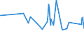 CN 96151900 /Exports /Unit = Prices (Euro/ton) /Partner: Gabon /Reporter: Eur27_2020 /96151900:Combs, Hair-slides and the Like (Excl. of Hard Rubber or Plastics)