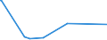 CN 96151900 /Exports /Unit = Prices (Euro/ton) /Partner: Congo /Reporter: Eur27_2020 /96151900:Combs, Hair-slides and the Like (Excl. of Hard Rubber or Plastics)