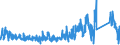 CN 96159000 /Exports /Unit = Prices (Euro/ton) /Partner: France /Reporter: Eur27_2020 /96159000:Hairpins, Curling Pins, Curling Grips, Hair-curlers and the Like, and Parts Thereof, N.e.s. (Excl. Electro-thermic Appliances of Heading 8516)