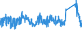 CN 96159000 /Exports /Unit = Prices (Euro/ton) /Partner: Ireland /Reporter: Eur27_2020 /96159000:Hairpins, Curling Pins, Curling Grips, Hair-curlers and the Like, and Parts Thereof, N.e.s. (Excl. Electro-thermic Appliances of Heading 8516)