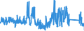 CN 96159000 /Exports /Unit = Prices (Euro/ton) /Partner: Spain /Reporter: Eur27_2020 /96159000:Hairpins, Curling Pins, Curling Grips, Hair-curlers and the Like, and Parts Thereof, N.e.s. (Excl. Electro-thermic Appliances of Heading 8516)