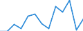 CN 96159000 /Exports /Unit = Prices (Euro/ton) /Partner: United Kingdom(Excluding Northern Ireland) /Reporter: Eur27_2020 /96159000:Hairpins, Curling Pins, Curling Grips, Hair-curlers and the Like, and Parts Thereof, N.e.s. (Excl. Electro-thermic Appliances of Heading 8516)