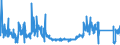 CN 96159000 /Exports /Unit = Prices (Euro/ton) /Partner: Luxembourg /Reporter: Eur27_2020 /96159000:Hairpins, Curling Pins, Curling Grips, Hair-curlers and the Like, and Parts Thereof, N.e.s. (Excl. Electro-thermic Appliances of Heading 8516)