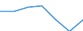 KN 96159000 /Exporte /Einheit = Preise (Euro/Tonne) /Partnerland: Schweiz /Meldeland: Eur27 /96159000:Haarnadeln, Frisiernadeln, Haarklammern, Lockenwickler und ähnl. Waren, Ausg. Elektrowärmegeräte der Pos. 8516; Teile Davon, A.n.g.