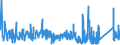 CN 96159000 /Exports /Unit = Prices (Euro/ton) /Partner: Malta /Reporter: Eur27_2020 /96159000:Hairpins, Curling Pins, Curling Grips, Hair-curlers and the Like, and Parts Thereof, N.e.s. (Excl. Electro-thermic Appliances of Heading 8516)