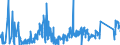 CN 96159000 /Exports /Unit = Prices (Euro/ton) /Partner: Romania /Reporter: Eur27_2020 /96159000:Hairpins, Curling Pins, Curling Grips, Hair-curlers and the Like, and Parts Thereof, N.e.s. (Excl. Electro-thermic Appliances of Heading 8516)