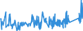 CN 96159000 /Exports /Unit = Prices (Euro/ton) /Partner: Bosnia-herz. /Reporter: Eur27_2020 /96159000:Hairpins, Curling Pins, Curling Grips, Hair-curlers and the Like, and Parts Thereof, N.e.s. (Excl. Electro-thermic Appliances of Heading 8516)