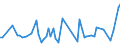 CN 96159000 /Exports /Unit = Prices (Euro/ton) /Partner: Serb.monten. /Reporter: Eur15 /96159000:Hairpins, Curling Pins, Curling Grips, Hair-curlers and the Like, and Parts Thereof, N.e.s. (Excl. Electro-thermic Appliances of Heading 8516)