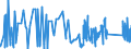 KN 96159000 /Exporte /Einheit = Preise (Euro/Tonne) /Partnerland: Ehem.jug.rep.mazed /Meldeland: Eur27_2020 /96159000:Haarnadeln, Frisiernadeln, Haarklammern, Lockenwickler und ähnl. Waren, Ausg. Elektrowärmegeräte der Pos. 8516; Teile Davon, A.n.g.