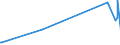 KN 96159000 /Exporte /Einheit = Preise (Euro/Tonne) /Partnerland: Sudan /Meldeland: Europäische Union /96159000:Haarnadeln, Frisiernadeln, Haarklammern, Lockenwickler und ähnl. Waren, Ausg. Elektrowärmegeräte der Pos. 8516; Teile Davon, A.n.g.