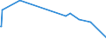 KN 96159000 /Exporte /Einheit = Preise (Euro/Tonne) /Partnerland: Niger /Meldeland: Europäische Union /96159000:Haarnadeln, Frisiernadeln, Haarklammern, Lockenwickler und ähnl. Waren, Ausg. Elektrowärmegeräte der Pos. 8516; Teile Davon, A.n.g.