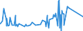 KN 96159000 /Exporte /Einheit = Preise (Euro/Tonne) /Partnerland: Benin /Meldeland: Eur27_2020 /96159000:Haarnadeln, Frisiernadeln, Haarklammern, Lockenwickler und ähnl. Waren, Ausg. Elektrowärmegeräte der Pos. 8516; Teile Davon, A.n.g.