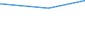 KN 96159000 /Exporte /Einheit = Preise (Euro/Tonne) /Partnerland: Burundi /Meldeland: Europäische Union /96159000:Haarnadeln, Frisiernadeln, Haarklammern, Lockenwickler und ähnl. Waren, Ausg. Elektrowärmegeräte der Pos. 8516; Teile Davon, A.n.g.