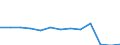 KN 9615 /Exporte /Einheit = Preise (Euro/Tonne) /Partnerland: Ver.koenigreich(Nordirland) /Meldeland: Eur27_2020 /9615:Frisierkämme, Einsteckkämme, Haarspangen und Dergl.; Haarnadeln, Frisiernadeln, Haarklammern, Lockenwickler und ähnl. Waren (Ausg. Elektrowärmegeräte der Pos. 8516), und Teile Davon, A.n.g.