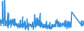 KN 9615 /Exporte /Einheit = Preise (Euro/Tonne) /Partnerland: Andorra /Meldeland: Eur27_2020 /9615:Frisierkämme, Einsteckkämme, Haarspangen und Dergl.; Haarnadeln, Frisiernadeln, Haarklammern, Lockenwickler und ähnl. Waren (Ausg. Elektrowärmegeräte der Pos. 8516), und Teile Davon, A.n.g.