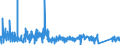 KN 9615 /Exporte /Einheit = Preise (Euro/Tonne) /Partnerland: Estland /Meldeland: Eur27_2020 /9615:Frisierkämme, Einsteckkämme, Haarspangen und Dergl.; Haarnadeln, Frisiernadeln, Haarklammern, Lockenwickler und ähnl. Waren (Ausg. Elektrowärmegeräte der Pos. 8516), und Teile Davon, A.n.g.