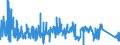 KN 9615 /Exporte /Einheit = Preise (Euro/Tonne) /Partnerland: Litauen /Meldeland: Eur27_2020 /9615:Frisierkämme, Einsteckkämme, Haarspangen und Dergl.; Haarnadeln, Frisiernadeln, Haarklammern, Lockenwickler und ähnl. Waren (Ausg. Elektrowärmegeräte der Pos. 8516), und Teile Davon, A.n.g.