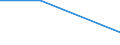 KN 9615 /Exporte /Einheit = Preise (Euro/Tonne) /Partnerland: Sowjetunion /Meldeland: Eur27 /9615:Frisierkämme, Einsteckkämme, Haarspangen und Dergl.; Haarnadeln, Frisiernadeln, Haarklammern, Lockenwickler und ähnl. Waren (Ausg. Elektrowärmegeräte der Pos. 8516), und Teile Davon, A.n.g.