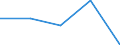 CN 9615 /Exports /Unit = Prices (Euro/ton) /Partner: Czechoslovak /Reporter: Eur27 /9615:Combs, Hair-slides and the Like; Hairpins; Curling Pins, Curling Grips, Hair-curlers and the Like, and Parts Thereof, N.e.s. (Excl. Electro-thermic Appliances of Heading 8516)