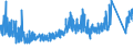 KN 9615 /Exporte /Einheit = Preise (Euro/Tonne) /Partnerland: Ukraine /Meldeland: Eur27_2020 /9615:Frisierkämme, Einsteckkämme, Haarspangen und Dergl.; Haarnadeln, Frisiernadeln, Haarklammern, Lockenwickler und ähnl. Waren (Ausg. Elektrowärmegeräte der Pos. 8516), und Teile Davon, A.n.g.