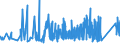 KN 9615 /Exporte /Einheit = Preise (Euro/Tonne) /Partnerland: Moldau /Meldeland: Eur27_2020 /9615:Frisierkämme, Einsteckkämme, Haarspangen und Dergl.; Haarnadeln, Frisiernadeln, Haarklammern, Lockenwickler und ähnl. Waren (Ausg. Elektrowärmegeräte der Pos. 8516), und Teile Davon, A.n.g.