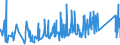 KN 9615 /Exporte /Einheit = Preise (Euro/Tonne) /Partnerland: Georgien /Meldeland: Eur27_2020 /9615:Frisierkämme, Einsteckkämme, Haarspangen und Dergl.; Haarnadeln, Frisiernadeln, Haarklammern, Lockenwickler und ähnl. Waren (Ausg. Elektrowärmegeräte der Pos. 8516), und Teile Davon, A.n.g.