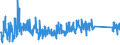 KN 9615 /Exporte /Einheit = Preise (Euro/Tonne) /Partnerland: Serbien /Meldeland: Eur27_2020 /9615:Frisierkämme, Einsteckkämme, Haarspangen und Dergl.; Haarnadeln, Frisiernadeln, Haarklammern, Lockenwickler und ähnl. Waren (Ausg. Elektrowärmegeräte der Pos. 8516), und Teile Davon, A.n.g.