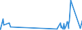 KN 9615 /Exporte /Einheit = Preise (Euro/Tonne) /Partnerland: Mali /Meldeland: Eur27_2020 /9615:Frisierkämme, Einsteckkämme, Haarspangen und Dergl.; Haarnadeln, Frisiernadeln, Haarklammern, Lockenwickler und ähnl. Waren (Ausg. Elektrowärmegeräte der Pos. 8516), und Teile Davon, A.n.g.