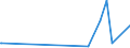 KN 9615 /Exporte /Einheit = Preise (Euro/Tonne) /Partnerland: Tschad /Meldeland: Eur27_2020 /9615:Frisierkämme, Einsteckkämme, Haarspangen und Dergl.; Haarnadeln, Frisiernadeln, Haarklammern, Lockenwickler und ähnl. Waren (Ausg. Elektrowärmegeräte der Pos. 8516), und Teile Davon, A.n.g.