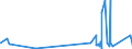 KN 9615 /Exporte /Einheit = Preise (Euro/Tonne) /Partnerland: Guinea /Meldeland: Eur27_2020 /9615:Frisierkämme, Einsteckkämme, Haarspangen und Dergl.; Haarnadeln, Frisiernadeln, Haarklammern, Lockenwickler und ähnl. Waren (Ausg. Elektrowärmegeräte der Pos. 8516), und Teile Davon, A.n.g.