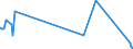 KN 9615 /Exporte /Einheit = Preise (Euro/Tonne) /Partnerland: Sierra Leone /Meldeland: Eur27_2020 /9615:Frisierkämme, Einsteckkämme, Haarspangen und Dergl.; Haarnadeln, Frisiernadeln, Haarklammern, Lockenwickler und ähnl. Waren (Ausg. Elektrowärmegeräte der Pos. 8516), und Teile Davon, A.n.g.