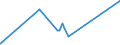 CN 9615 /Exports /Unit = Prices (Euro/ton) /Partner: Centr.africa /Reporter: Eur27_2020 /9615:Combs, Hair-slides and the Like; Hairpins; Curling Pins, Curling Grips, Hair-curlers and the Like, and Parts Thereof, N.e.s. (Excl. Electro-thermic Appliances of Heading 8516)