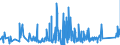 CN 96161010 /Exports /Unit = Prices (Euro/ton) /Partner: Finland /Reporter: Eur27_2020 /96161010:Scent Sprays and Similar Toilet Sprays