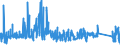 CN 96161010 /Exports /Unit = Prices (Euro/ton) /Partner: Austria /Reporter: Eur27_2020 /96161010:Scent Sprays and Similar Toilet Sprays