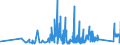 CN 96161010 /Exports /Unit = Prices (Euro/ton) /Partner: Estonia /Reporter: Eur27_2020 /96161010:Scent Sprays and Similar Toilet Sprays