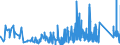 CN 96161010 /Exports /Unit = Prices (Euro/ton) /Partner: Latvia /Reporter: Eur27_2020 /96161010:Scent Sprays and Similar Toilet Sprays