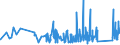 CN 96161010 /Exports /Unit = Prices (Euro/ton) /Partner: For.jrep.mac /Reporter: Eur27_2020 /96161010:Scent Sprays and Similar Toilet Sprays