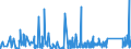 CN 96161010 /Exports /Unit = Prices (Euro/ton) /Partner: Morocco /Reporter: Eur27_2020 /96161010:Scent Sprays and Similar Toilet Sprays